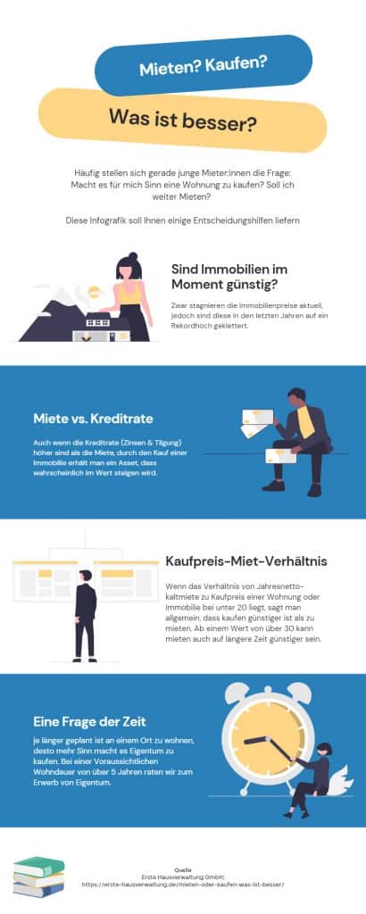 Mieten oder kaufen? Was ist besser? - Infografik zum Ratgeber der Erste[n] Hausverwaltung